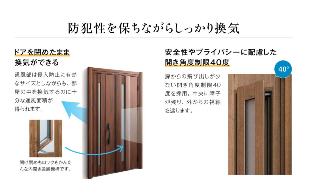 通風タイプはドアを閉めたまま換気が出来る優れもの。<br />
通風ドアにすることで、換気量が約6倍にもなり、においや湿気がこもらず爽やかな玄関空間になります。<br />
片開きドアでも通風ドアにすることができ、12デザインから選べます。