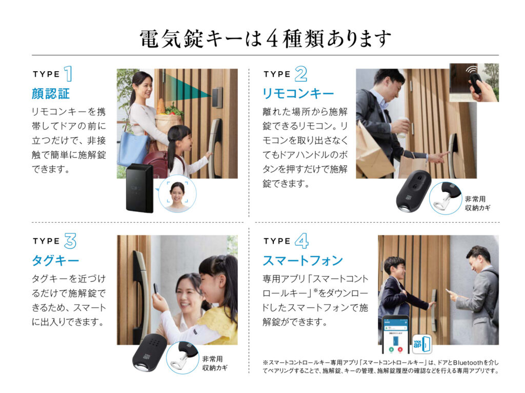 リクシル 玄関ドア ファミロック リモコンキー1個 タグキー3個セット 