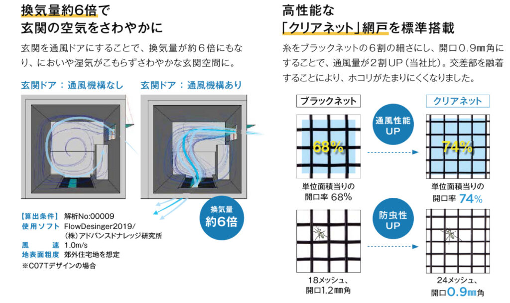 通風部にはクリアネット網戸が。<br />
虫を通さず風邪をしっかり通してくれる有能な網戸です。