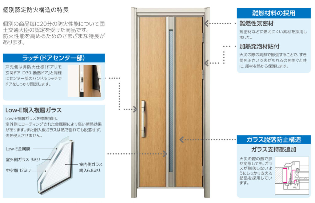 防火戸には火災の際に有効な工夫がたくさん！