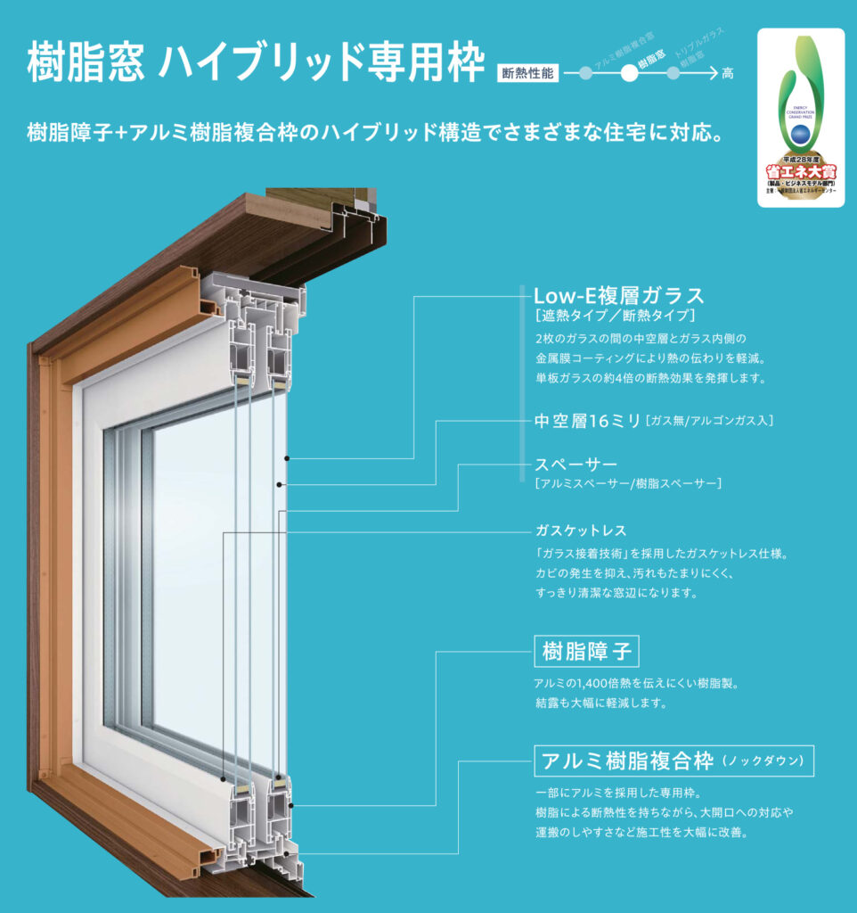 YKKapの樹脂窓　ハイブリッド専用枠<br />
<br />
アルミ樹脂複合枠は一部にアルミを採用した専用枠。樹脂による断熱性を持ちながらも、大開口への対応や運搬のしやすさなど施工性を大幅に改善しました！