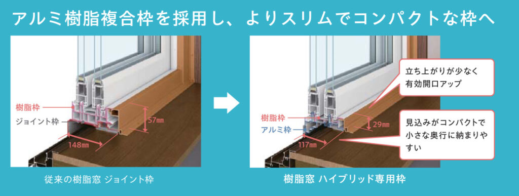 よりスリムでコンパクトな枠に🙌