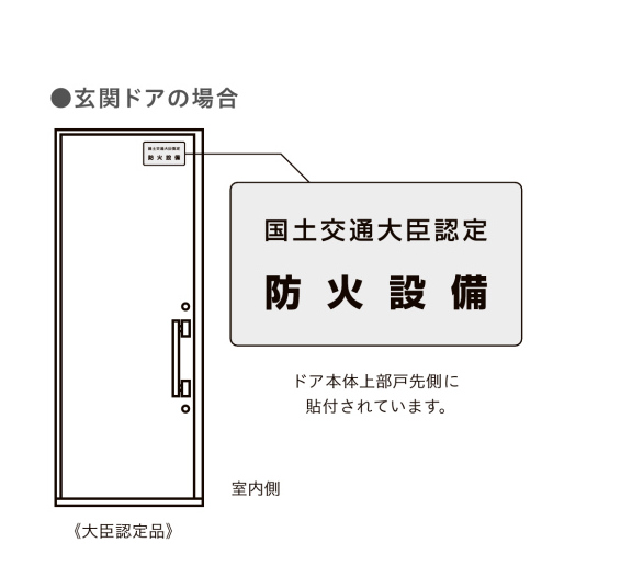 もしもこのようなシールがある場合は、防火戸に交換することとなります。<br />
<br />
事前のチェックをお願いいたします。