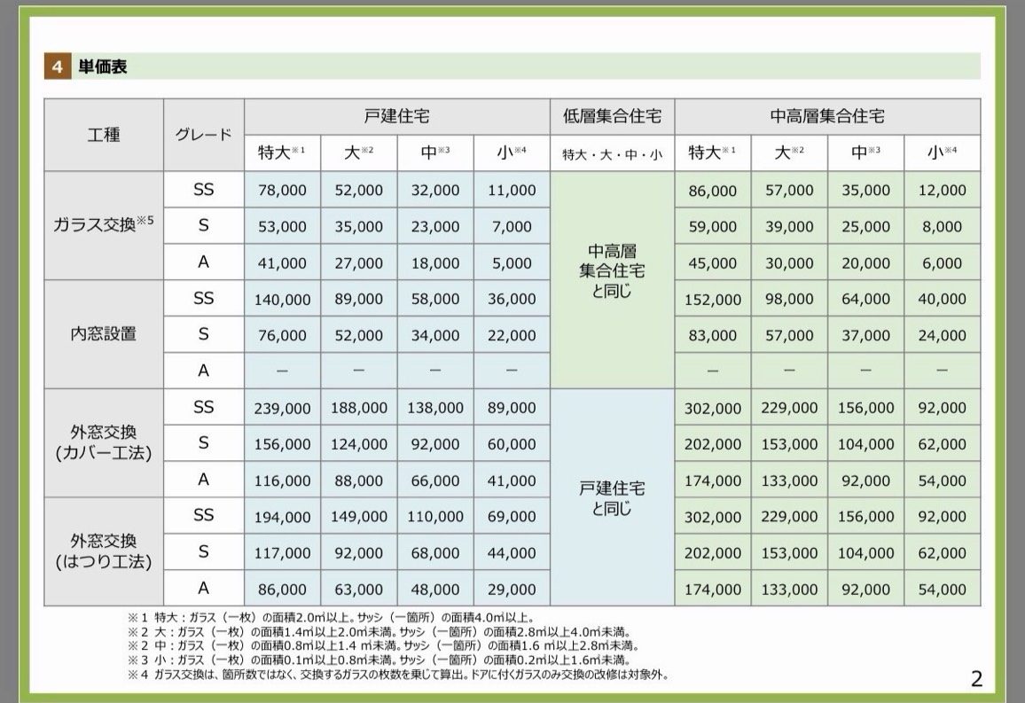 なくなると思っていた補助金が、、、来年もあるよ！
