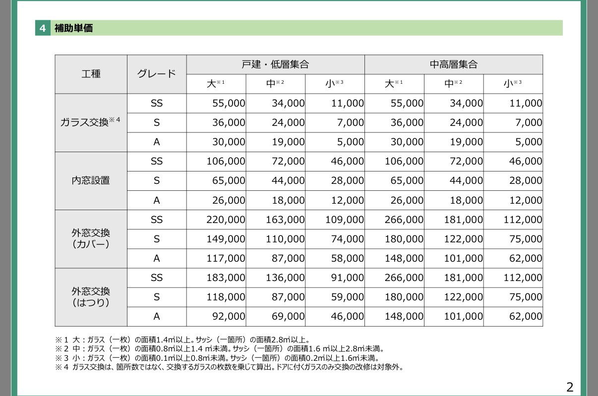 2026年の補助金が決まりました💴