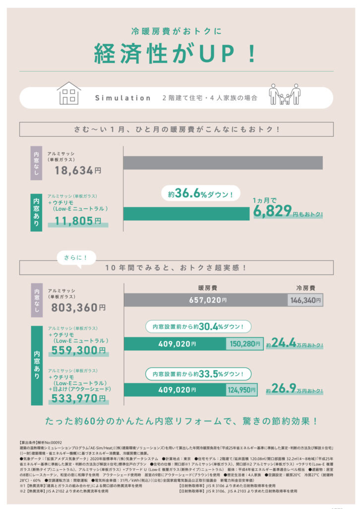 実際にエアコンの効きが良くなり、経済性はUP！！します