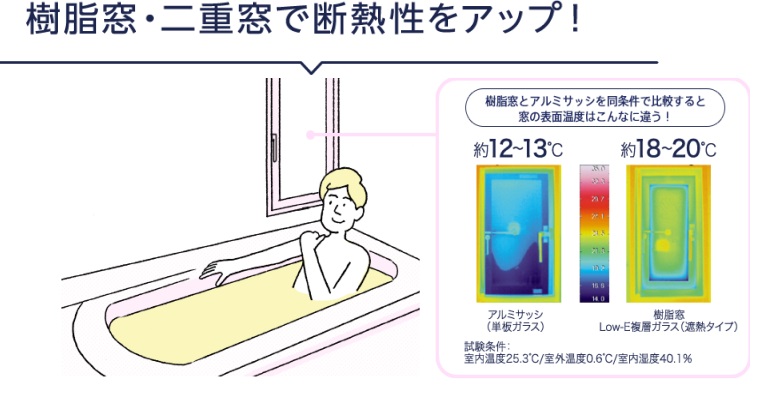 ドアが新しくなった後は・・・<br />
ヒートショック対策には、お風呂の窓の断熱をお勧めします。お気軽にご相談ください。