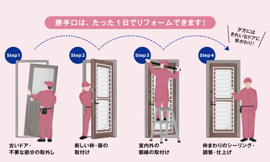 勝手口もカバー工法で一日で施工が完了します。