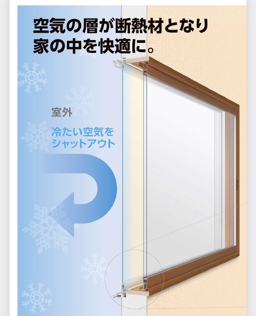 外の冷たい空気や暑い空気をシャットアウト。<br />
<br />
室内の快適温度をキープします。