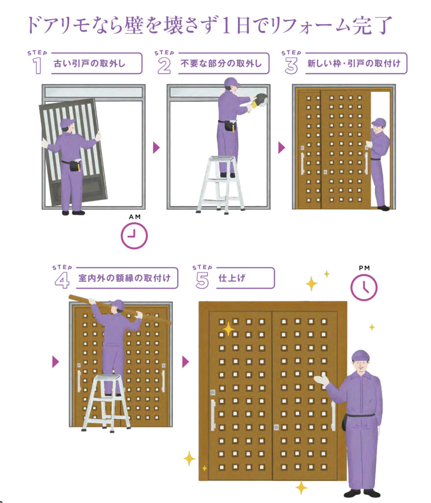引き戸のカバー工法も１日で工事完了します。<br />
<br />
ドアの交換は１日で終わるんですよ！