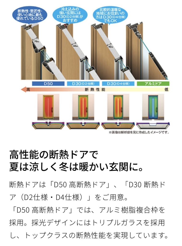 断熱ドアは3つのグレードがあります。<br />
<br />
今回はD30のD2仕様。<br />
<br />
関西圏では十分な断熱性です。