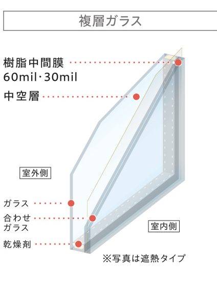 今回は安全合わせガラス30milを採用した窓が3窓。<br />
<br />
安全合わせガラス30milとは、2枚のガラスの間に厚さ30mil（約0.76mm）の特殊な中間膜（PVB樹脂）を挟み込んだ防犯・防災性能の高いガラスです。
