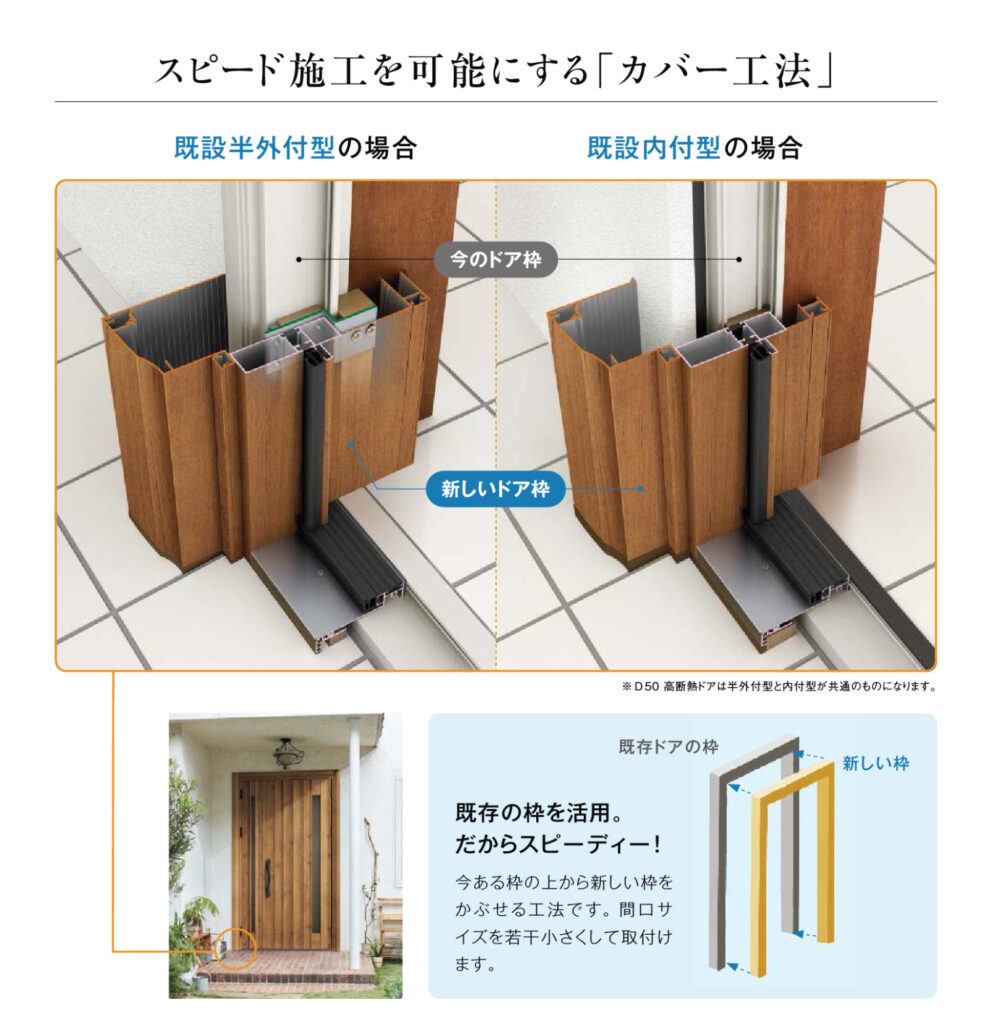 もともとあったドア枠をそのまま新しいドア枠でカバーします。