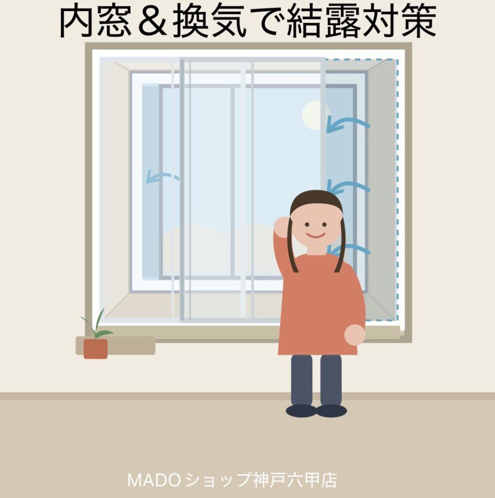 真冬の結露、内窓設置したからOK！？いいえ。換気をしてください。