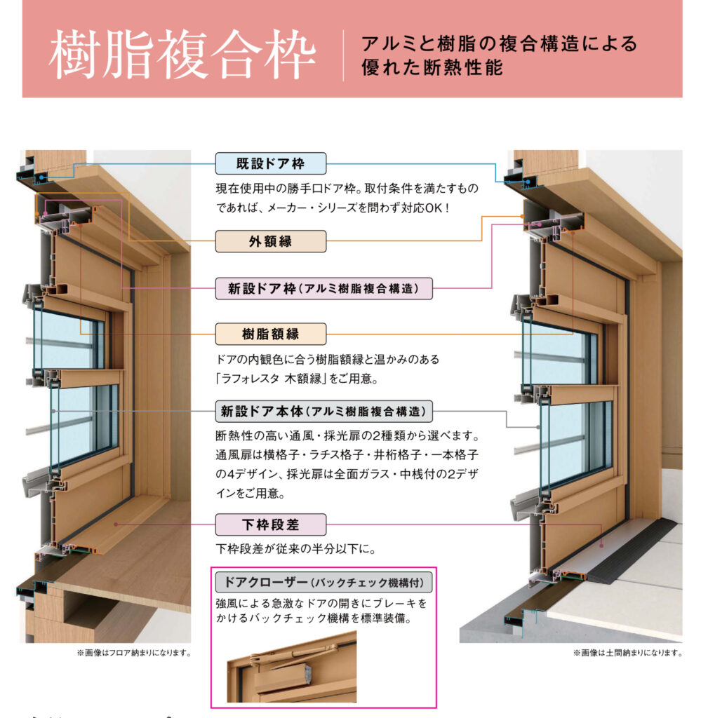 勝手口<br />
<br />
樹脂複合枠とは・・・？<br />
<br />
アルミと樹脂の複合構造による優れた断熱性が特長の商品です。